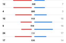 爵士绝杀时刻，官方宣布新规点燃赛场，绝杀战胜迎来胜利！